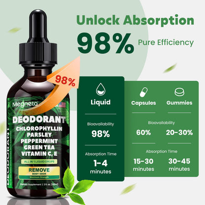 Chlorophyll Liquid Drops – Natural Body Deodorant (2 oz)