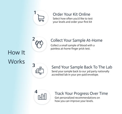 Choose Health 6-in-1 Female Hormone Test | Progesterone | Estradiol | LH | FSH | TSH | at-Home Test | Cap & CLIA Accredited Lab |Tests are not Avail in NY, RI