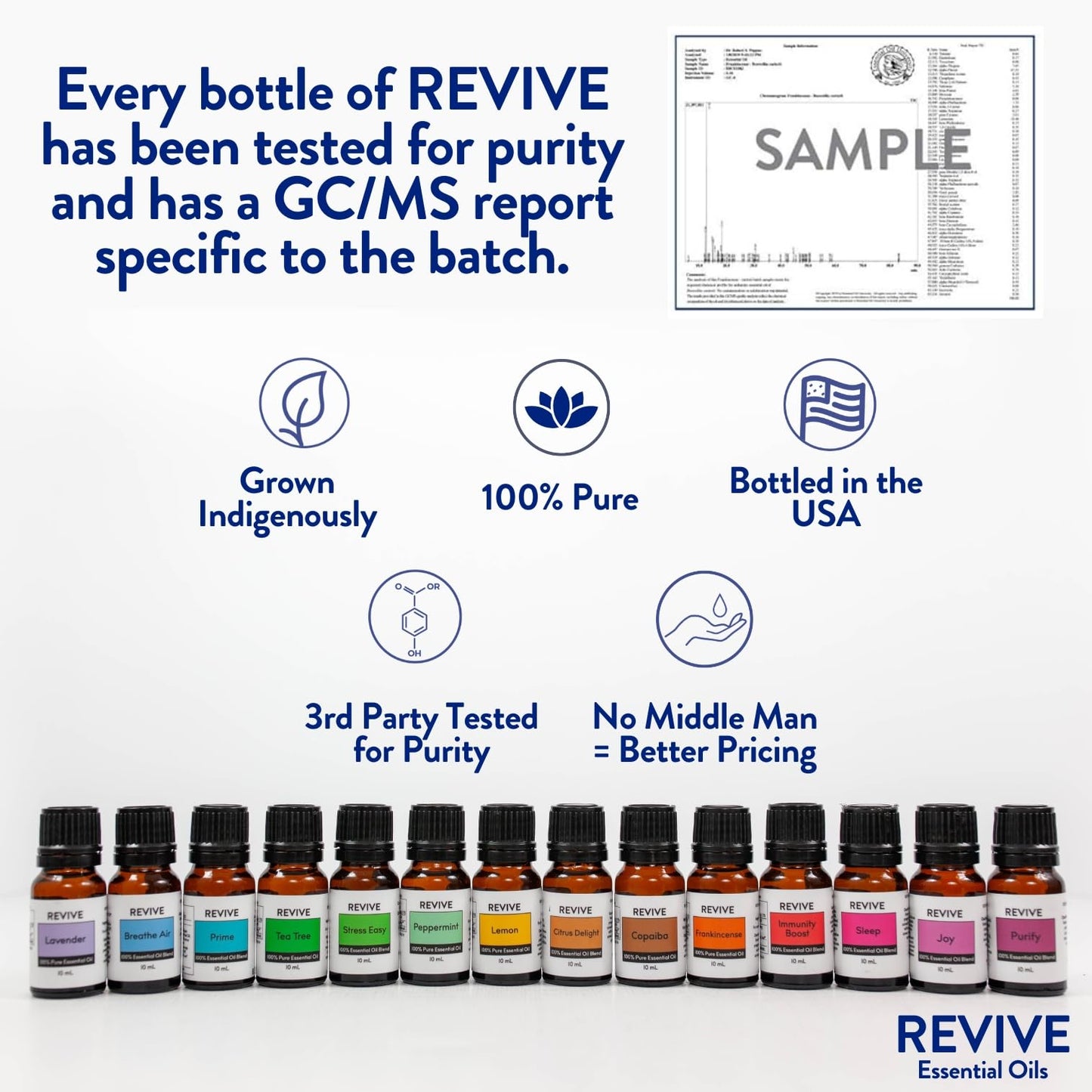 Citrus Delight Essential Oil Blend – 100% Pure Therapeutic Grade | Revive Essential Oils