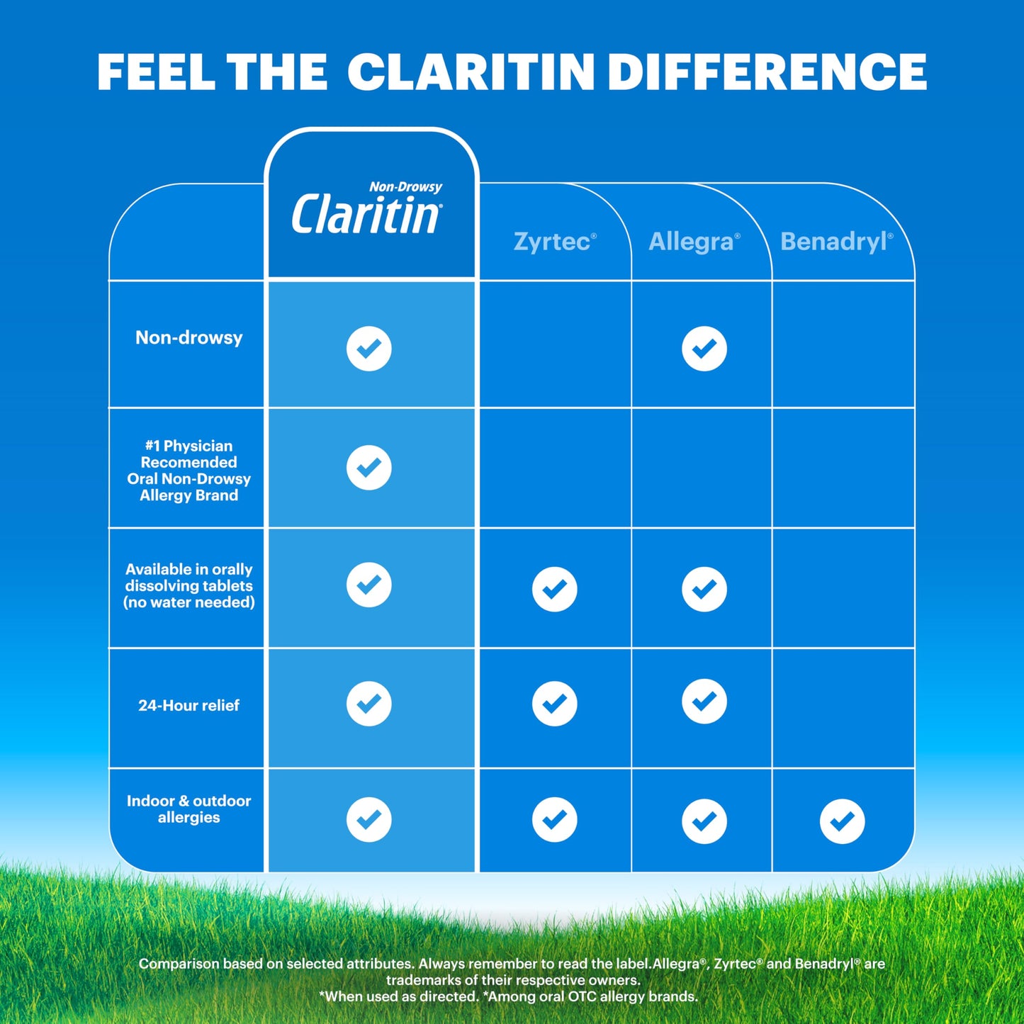 Claritin Children’s Allergy Medicine – 24-Hour Non-Drowsy Loratadine 5 mg (Grape, 8 oz)