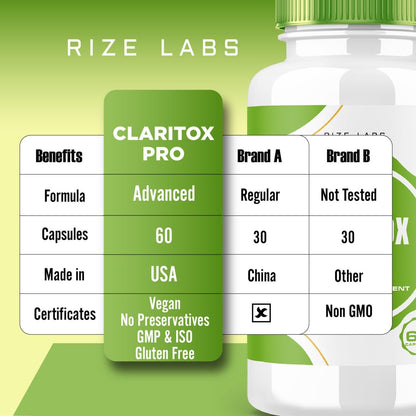 Rize Labs Claritox Pro Capsules 2 Pack - Vertigo Support | 120 Capsules