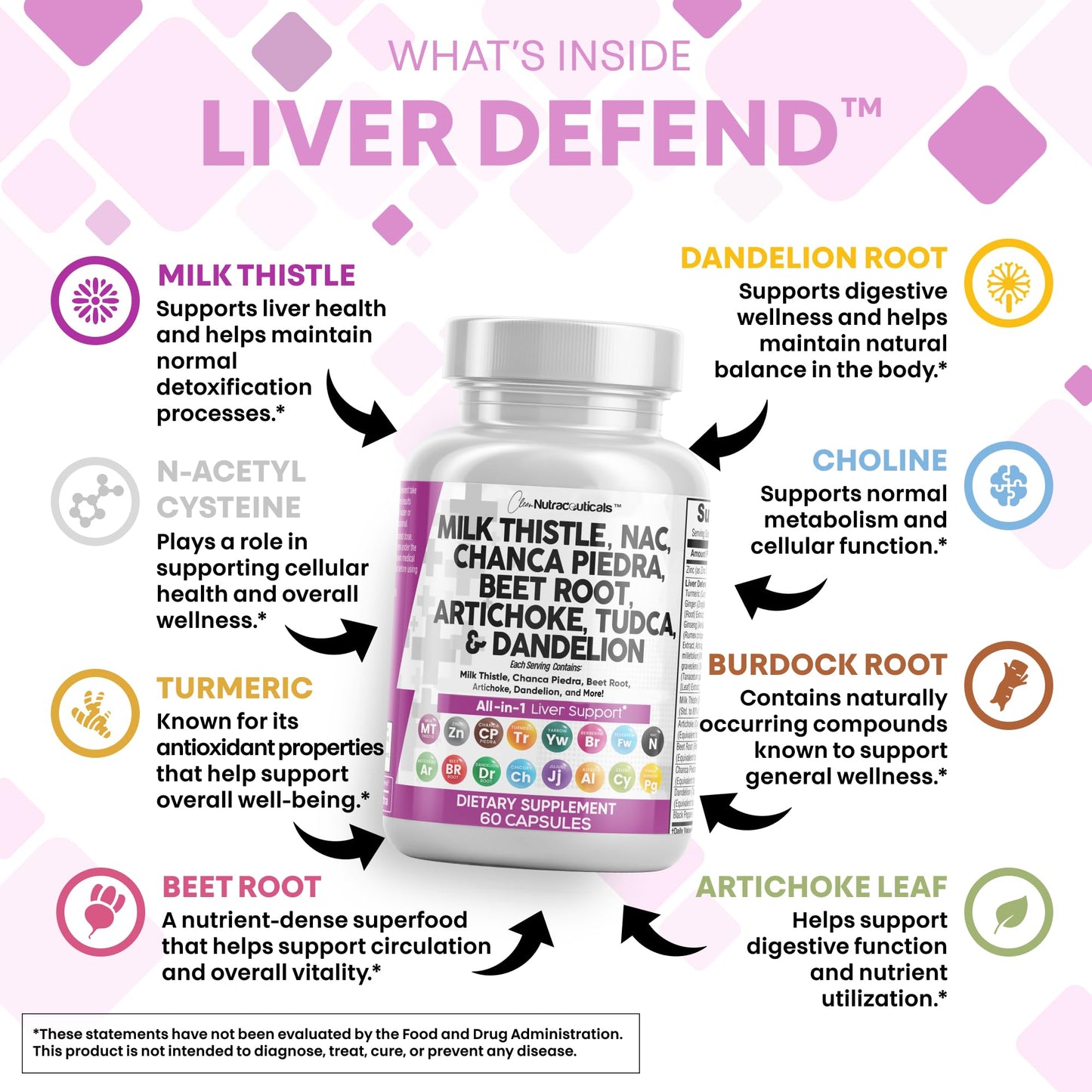 Milk Thistle Liver Detox with NAC, TUDCA & Beet Root | Clean Nutra 60 Count