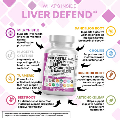 Milk Thistle Liver Detox with NAC, TUDCA & Beet Root | Clean Nutra 60 Count