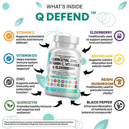Clean Nutraceuticals Quercetin Zinc Vitamin C Vitamin D Bromelain Elderberry – Lung Immune Support for Adults