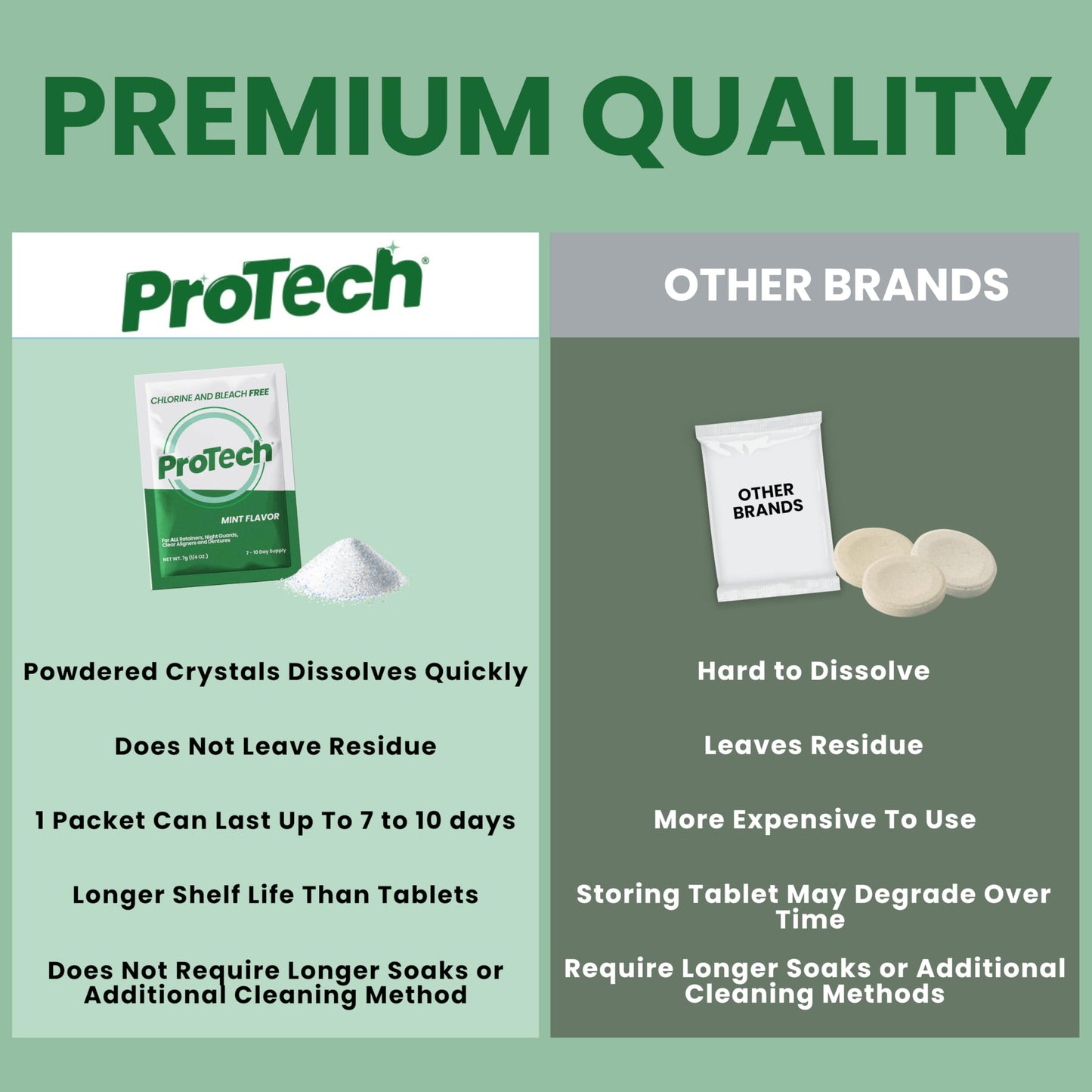 Pro Tech Retainer Cleaner – 180-220 Cleanings (0.17/Cleaning) – 22 Pack