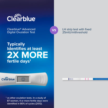 Clearblue Advanced Digital Ovulation Test Kit, 16 Count - High Accuracy Ovulation Tests