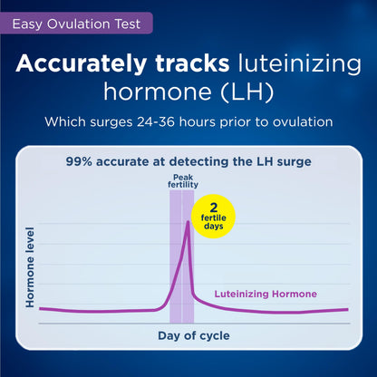Clearblue Ovulation Complete Starter Kit - 10 Ovulation Tests & 1 Pregnancy Test