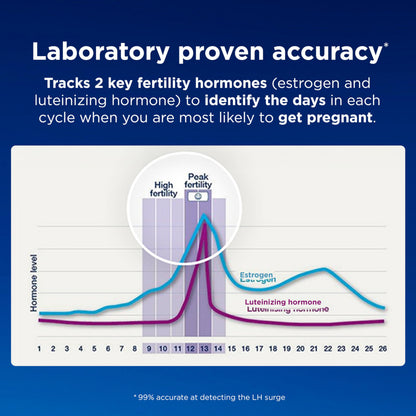 Clearblue Fertility Monitor with Touch Screen – 1 Count