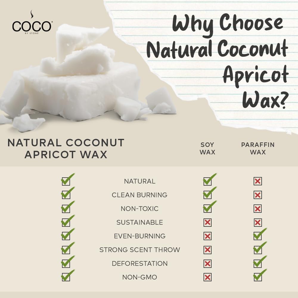 COCO by Stone 6.5oz Candle – Coconut Apricot Wax, Black Currant, Clean Burn, Hand-Poured, Vegan & Cruelty-Free