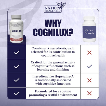 Cognilux by Nation Health MD | Brain Supplements for Memory & Focus | Nootropic with Niacin, B6, GABA | 60 Capsules