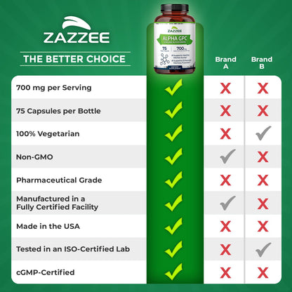 Zazzee Alpha GPC Choline 700 mg - 75 Vegan Capsules | Pharmaceutical Grade