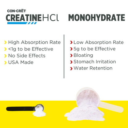 CON-CRET Creatine HCl Powder | Muscle, Cognitive, Cellular Energy Support | No Bloating or Cramps | USA Made & NSF Certified | Unflavored (100 Serving)