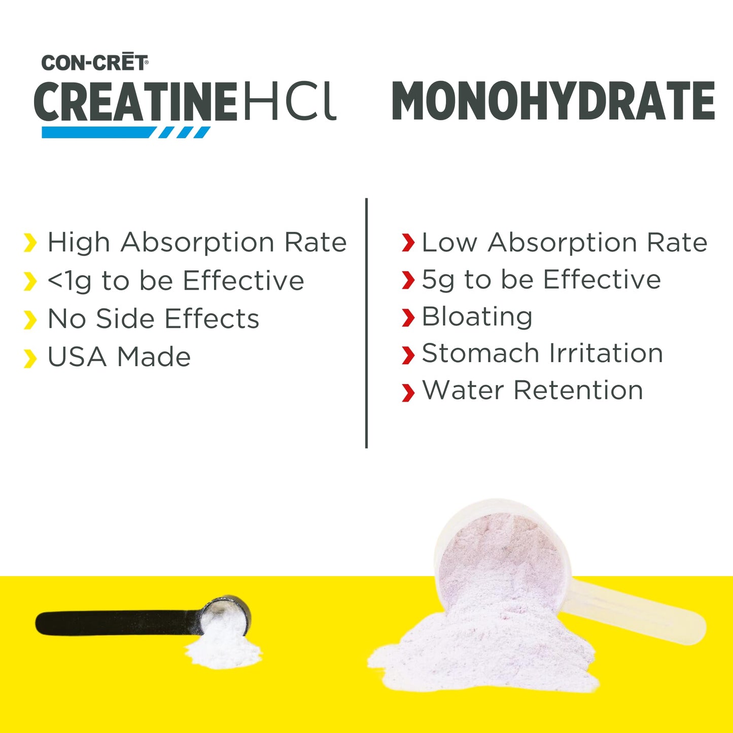 CON-CRET Creatine HCl Powder – USA Made, NSF Certified, Lemon Lime (100 Servings)