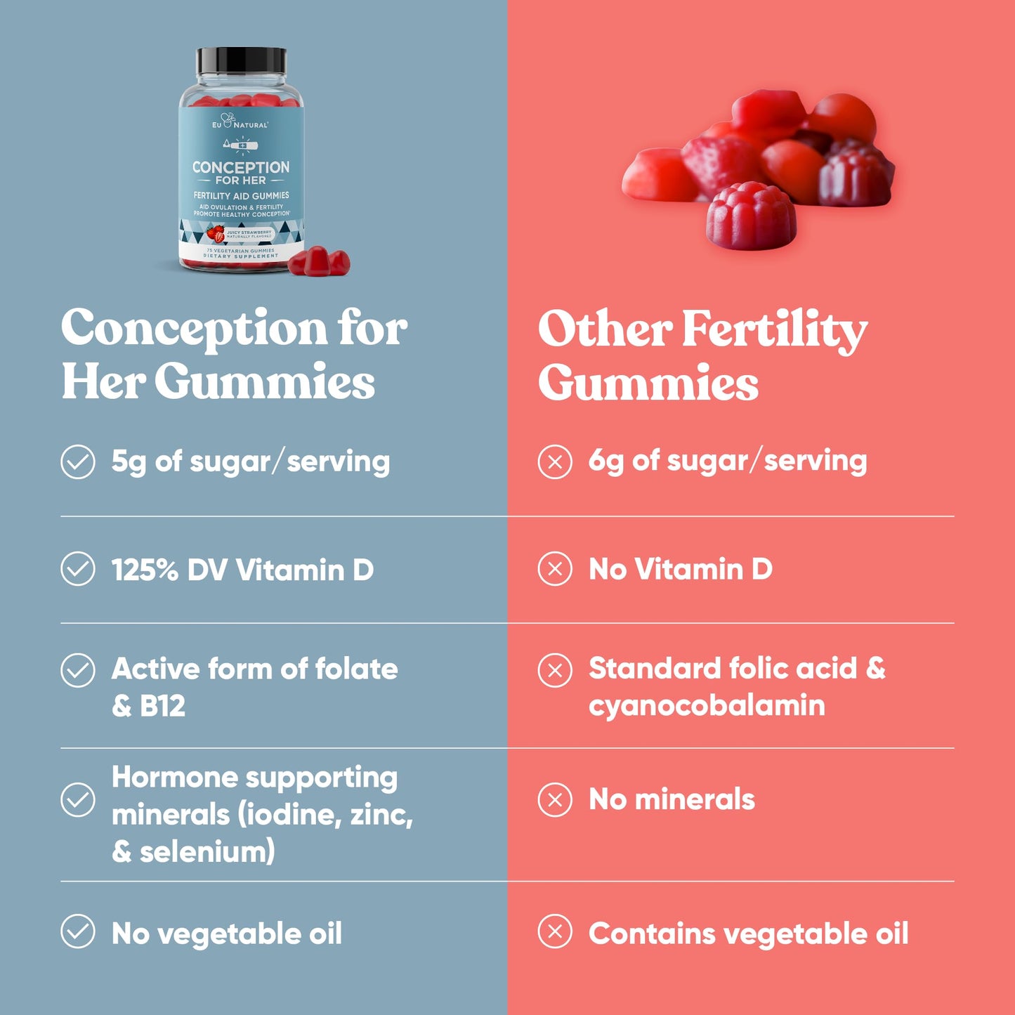 Conception for Her Fertility Gummies - Myo-Inositol, Folate & Vitamins, 75 ct Pectin Gummies