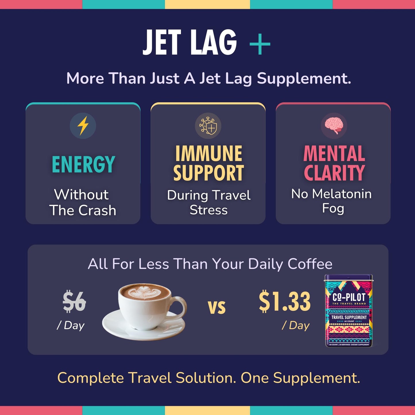 Co-Pilot Travel Vitamin: Jet Lag, Immunity, Digestion & Calm | Vegan, 60 Count