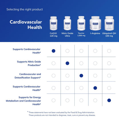 Pure Encapsulations CoQ10 120 mg | Coenzyme Q10 Supplement for Heart Health & Cellular Energy