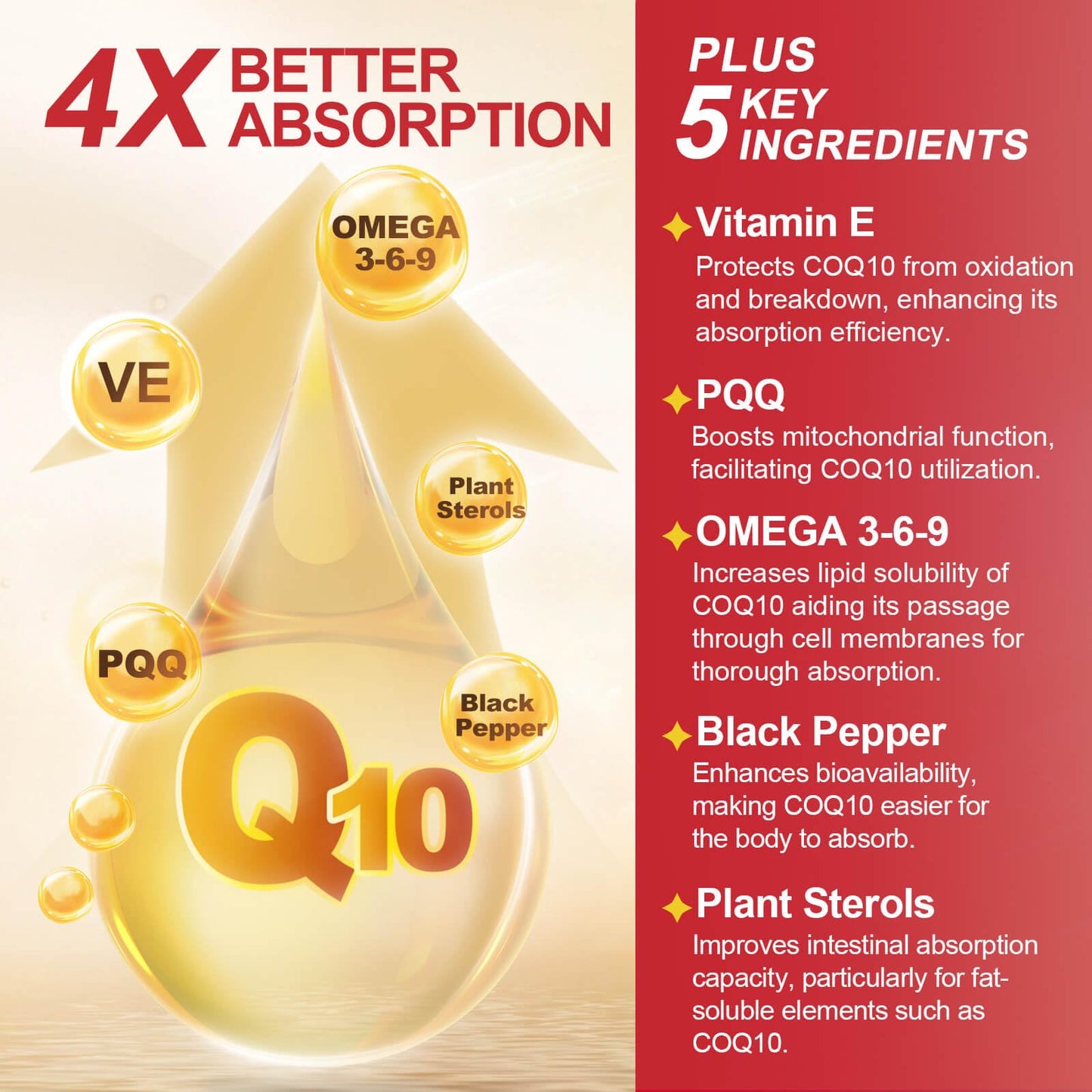 CoQ10 400mg SoftGels with PQQ, Omega 3 & Vitamin E | Heart Health & Cellular Energy - 120 Servings