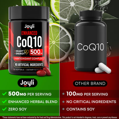 High Absorption CoQ10 500MG - 120 Softgels for Heart Health & Energy Production