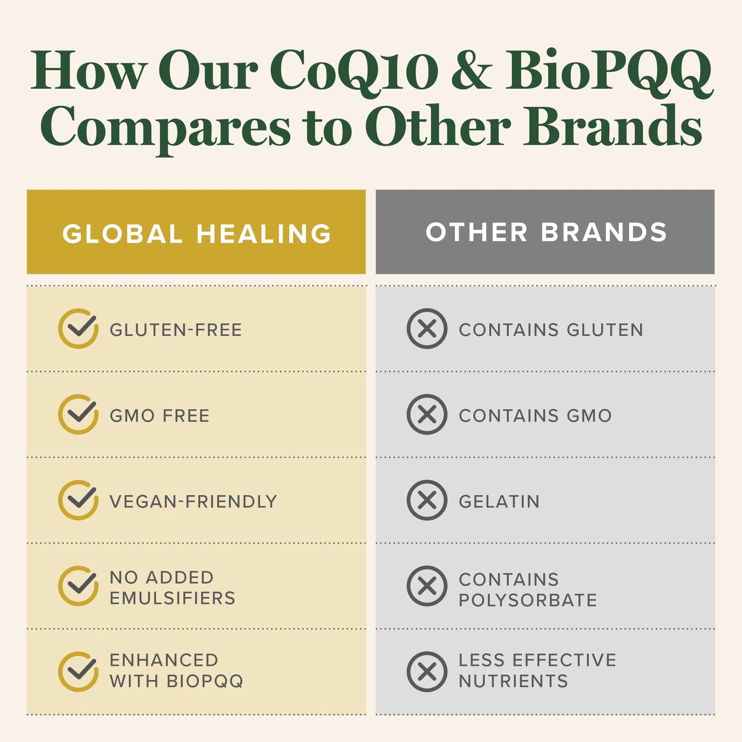 Global Healing Center CoQ10 & BioPQQ with Himalayan Shilajit — Heart & Brain Support