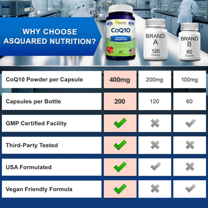 aSquared Nutrition CoQ10 400mg Max Strength – 200 Vegan Capsules