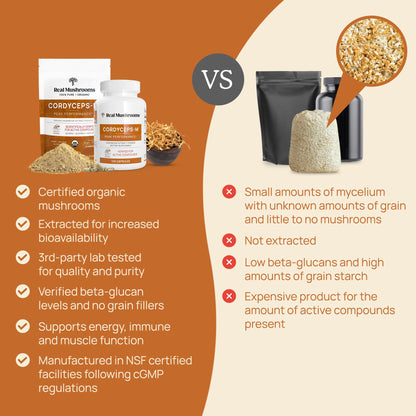 Cordyceps Capsules | Real Mushrooms 8% Beta-Glucans | Vegan & Non-GMO | 120 ct