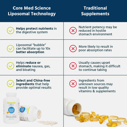 Core Med Science Liposomal Vitamin C 1000mg – 180 Capsules | Non-GMO, Made in USA