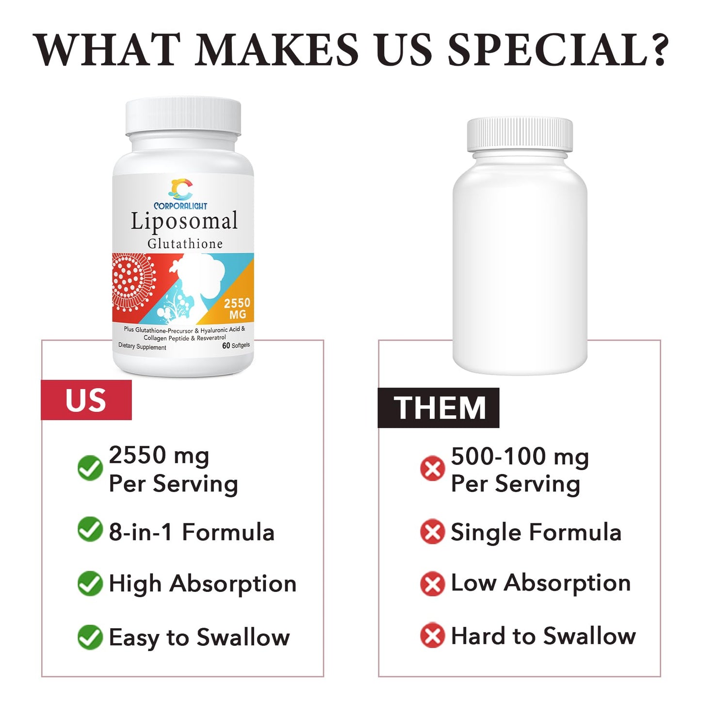 CORPORALIGHT Liposomal Glutathione Softgels | Enhanced Absorption, Immune Support & Liver Detox | 180 Softgels