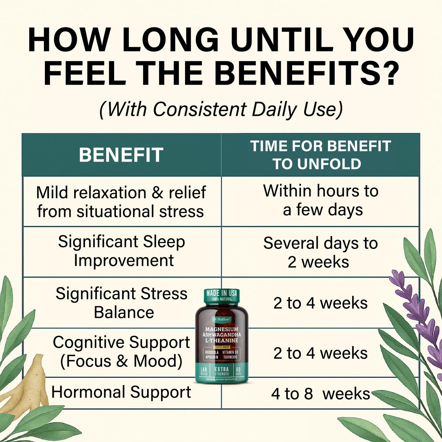 Cortisol Reducer & Adrenal Support – Ashwagandha KSM-66, L-Theanine