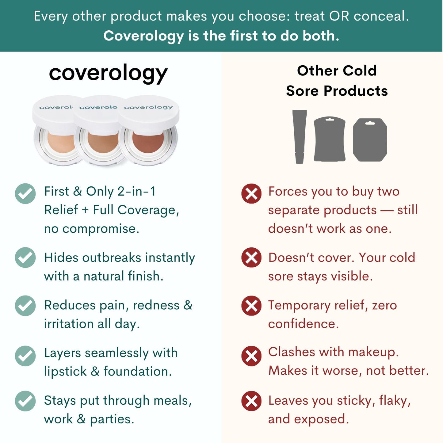 Coverology Cold Sore Treatment & Concealer – Full Coverage Cold Sore Cover-Up
