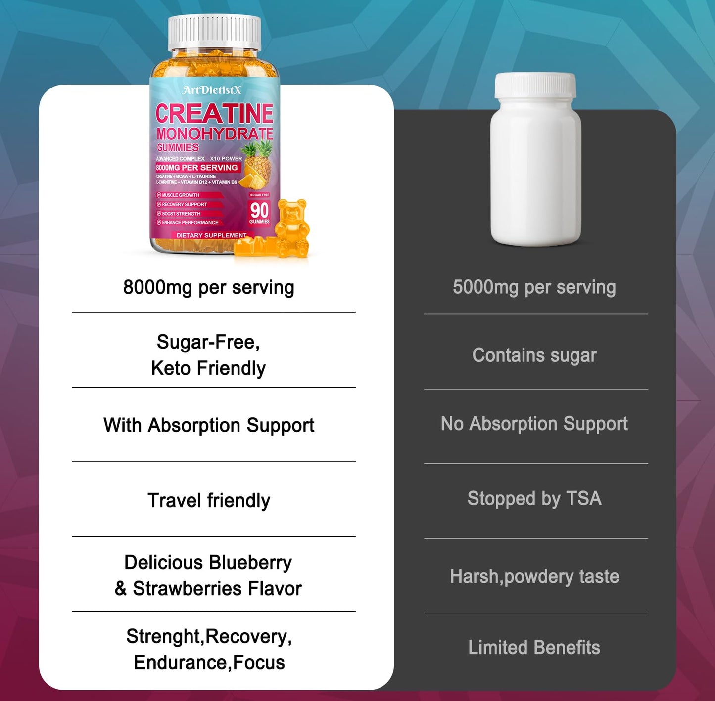 Creatine Monohydrate Gummies with BCAA & L-Carnitine – Pineapple Flavor, 180 Count
