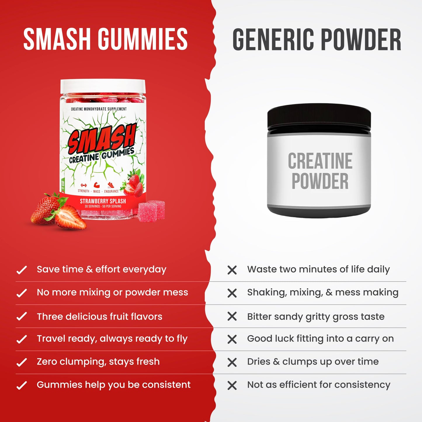Creatine Monohydrate Gummies 5g Dose – Made in USA, Vegan & Gluten Free | Muscle, Strength, Recovery & Cognitive Health