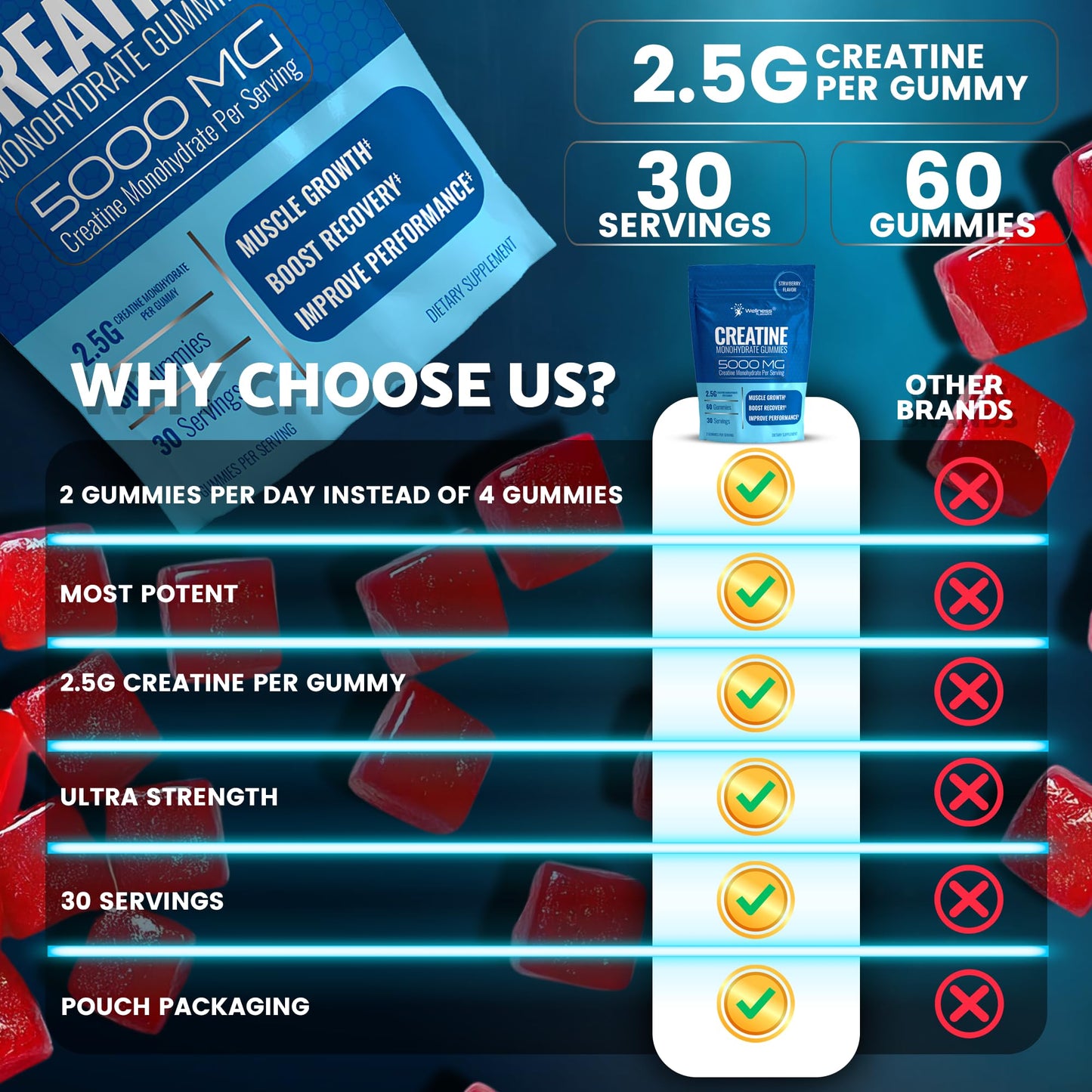 Creatine Gummies 5000mg – 30 Servings Strawberry Monohydrate