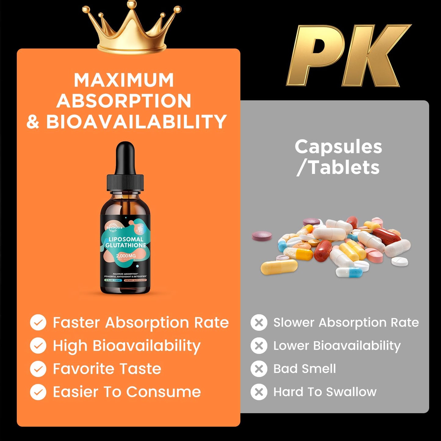 2 Pack Liposomal Glutathione - 2000mg Liquid Drops with Vitamin C, Curcumin & Trans-Resveratrol