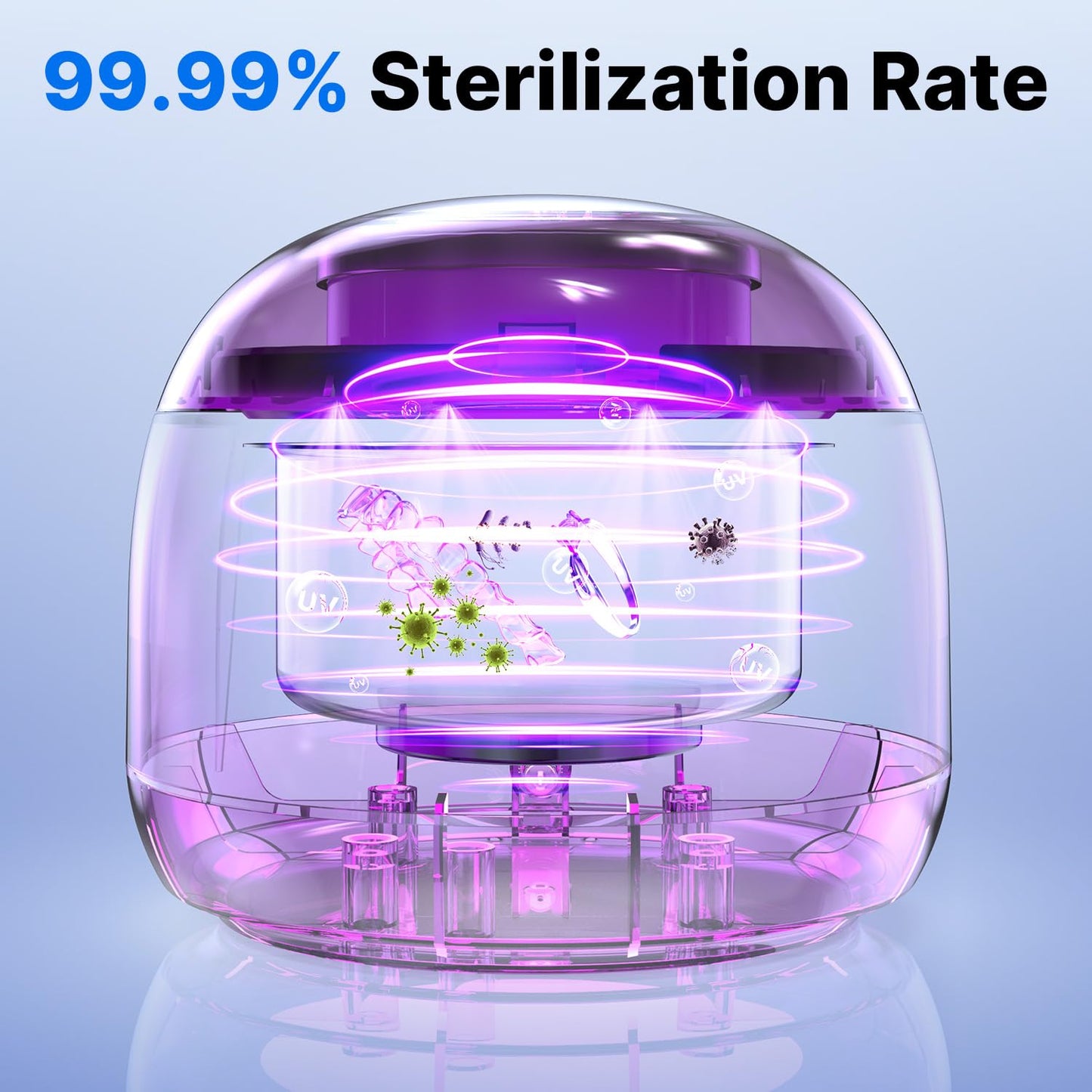 CXRUY Ultrasonic Retainer Cleaner – UV Dental Cleaning Pod for Dentures, Aligners, Braces & Jewelry (White)