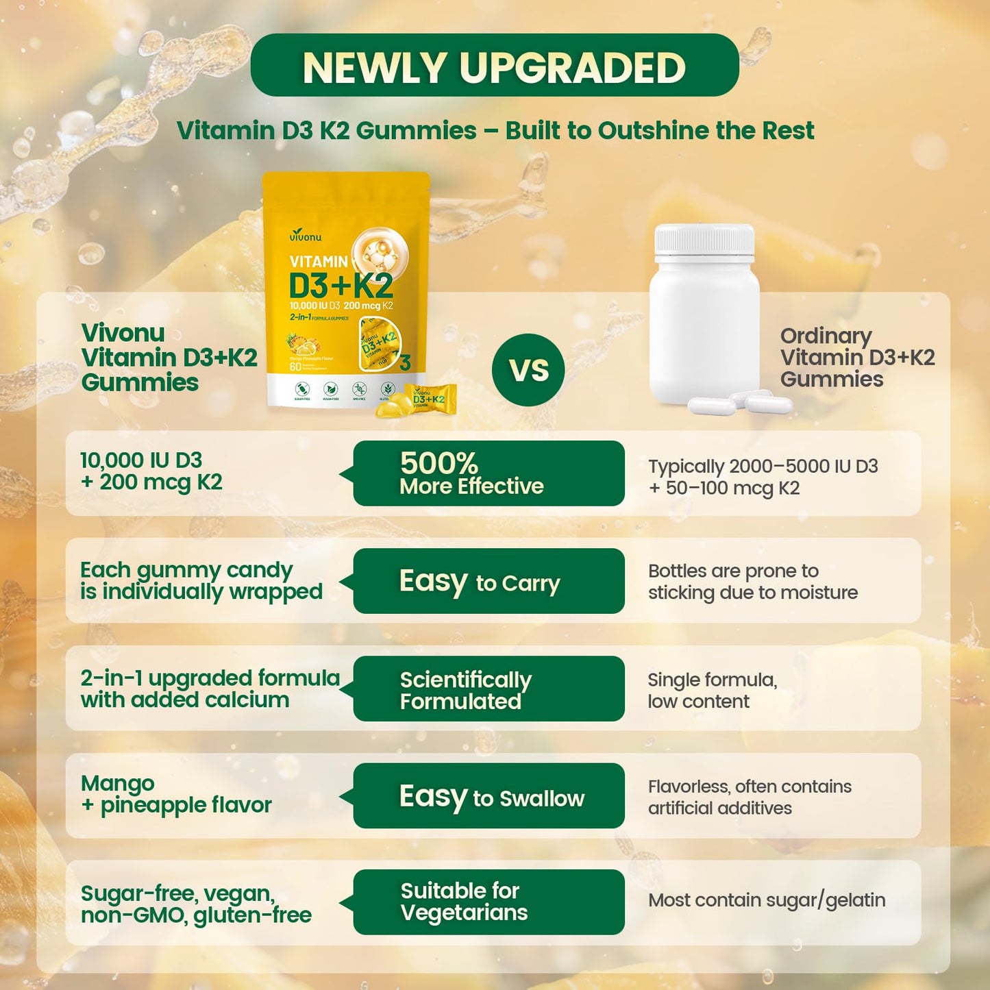 Vitamin D3 K2 Gummies 10000 IU + MK7-200 mcg | 60 Gummies