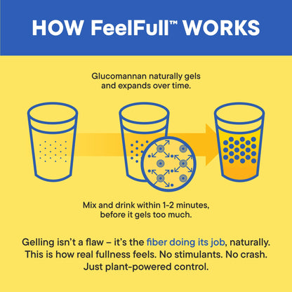 Daily Nouri FeelFull Prebiotic Fiber Drink Mix | Supports Natural Fullness, Appetite & Cravings Control, Gut & Metabolic Health | Oligofructose, Glucomannan & Chromium | 30 Stick Packs