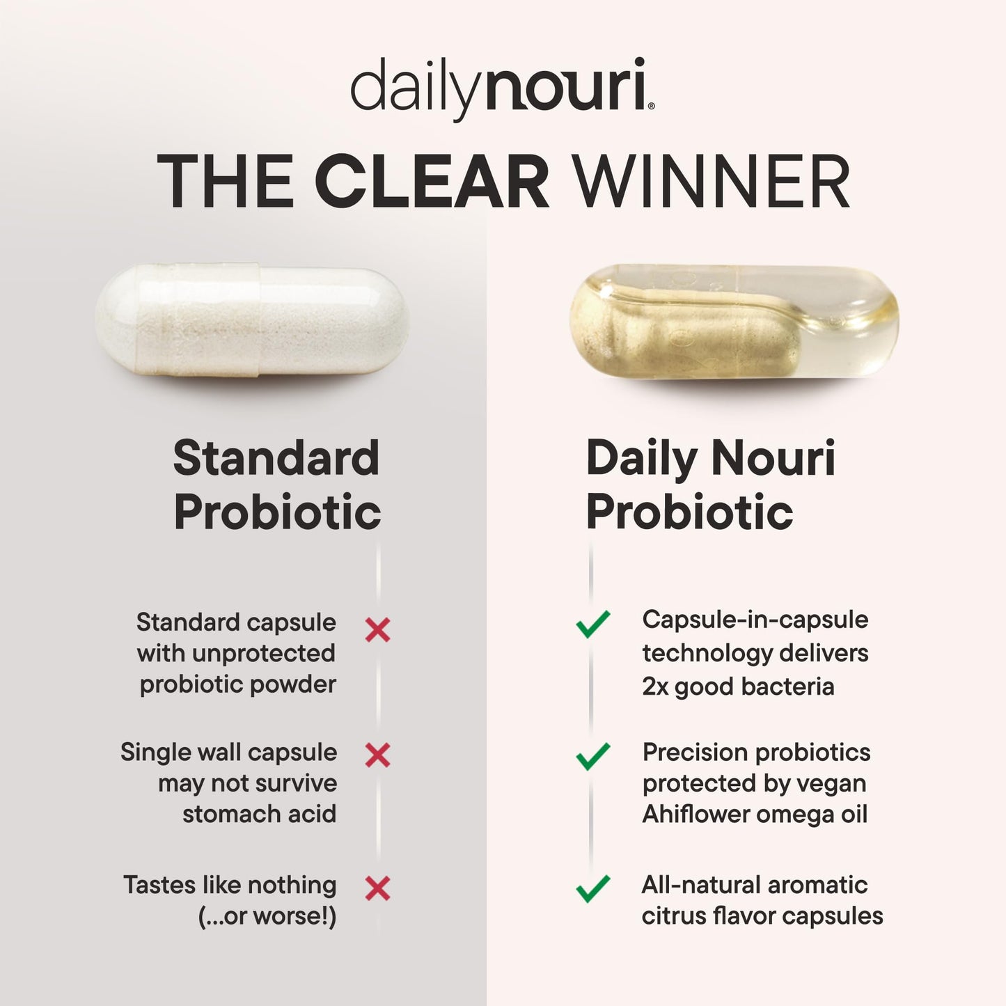 Daily Nouri Hormone Balance Probiotic for Women | 7 Strains, 30-Day