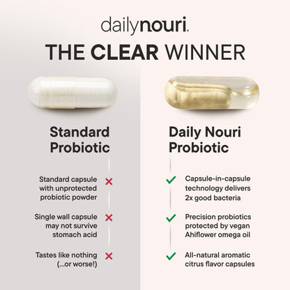 Daily Nouri Hormone Balance Probiotic for Women | 7 Strains, 30-Day