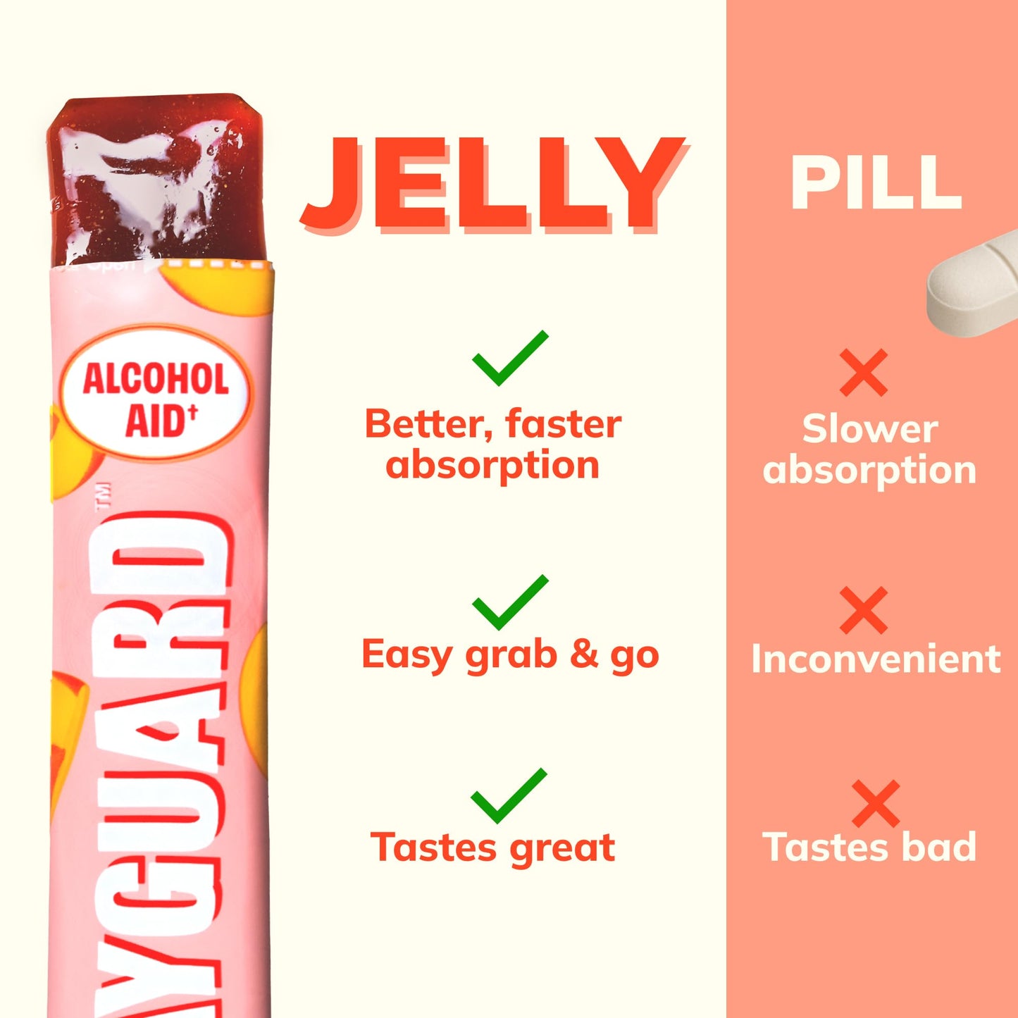 DAYGUARD — Doctor-Formulated Jelly to Feel Better After Drinking & Support Your Liver | Pre Alcohol Aid & Pre Drinking Prevention | DHM, L-Cysteine, Turmeric, Korean Pear | Peach Flavor | 22g × 10
