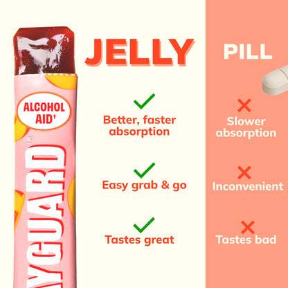 DAYGUARD — Doctor-Formulated Jelly to Feel Better After Drinking & Support Your Liver | Pre Alcohol Aid & Pre Drinking Prevention | DHM, L-Cysteine, Turmeric, Korean Pear | Peach Flavor | 22g × 10
