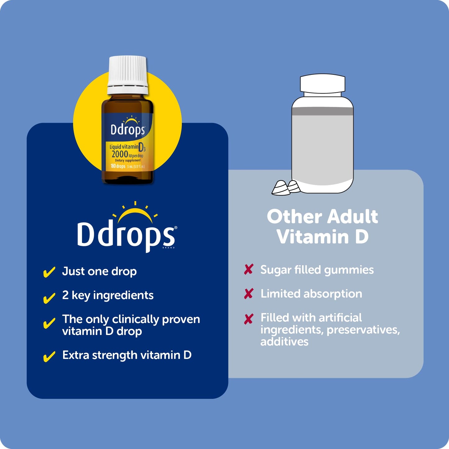 Ddrops Adults 2000IU 180 Drops – Liquid Vitamin D3 Supplement