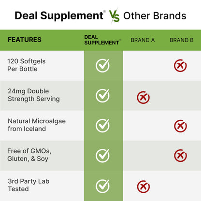 Astaxanthin 24mg per Serving – 120 Softgels, Double Strength Microalgae, Non-GMO