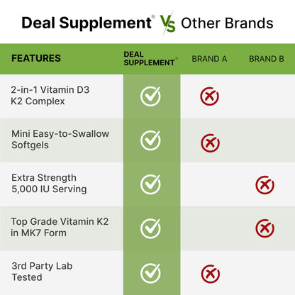Vitamin D3 5000 IU + K2 MK7 Softgels – 2-in-1 Complex (250 Count) | Heart, Bone & Immune Support