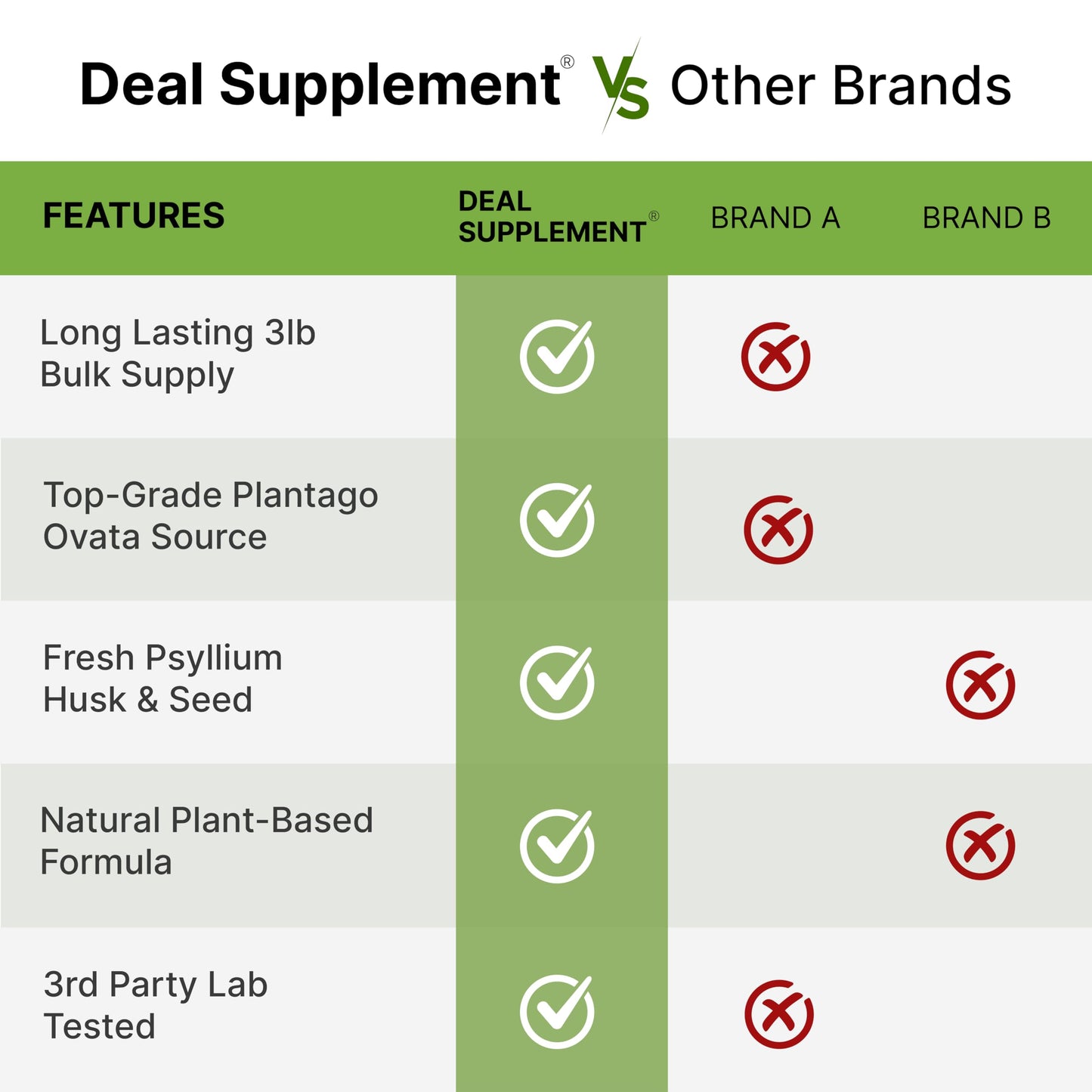 DEAL SUPPLEMENT Organic Psyllium Husk Powder 3lbs | Gut Health & Digestive Fiber