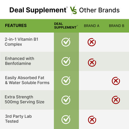 Deal Supplement Vitamin B1 500mg + Benfotiamine – 240 Capsules | 2-in-1 Thiamine B1