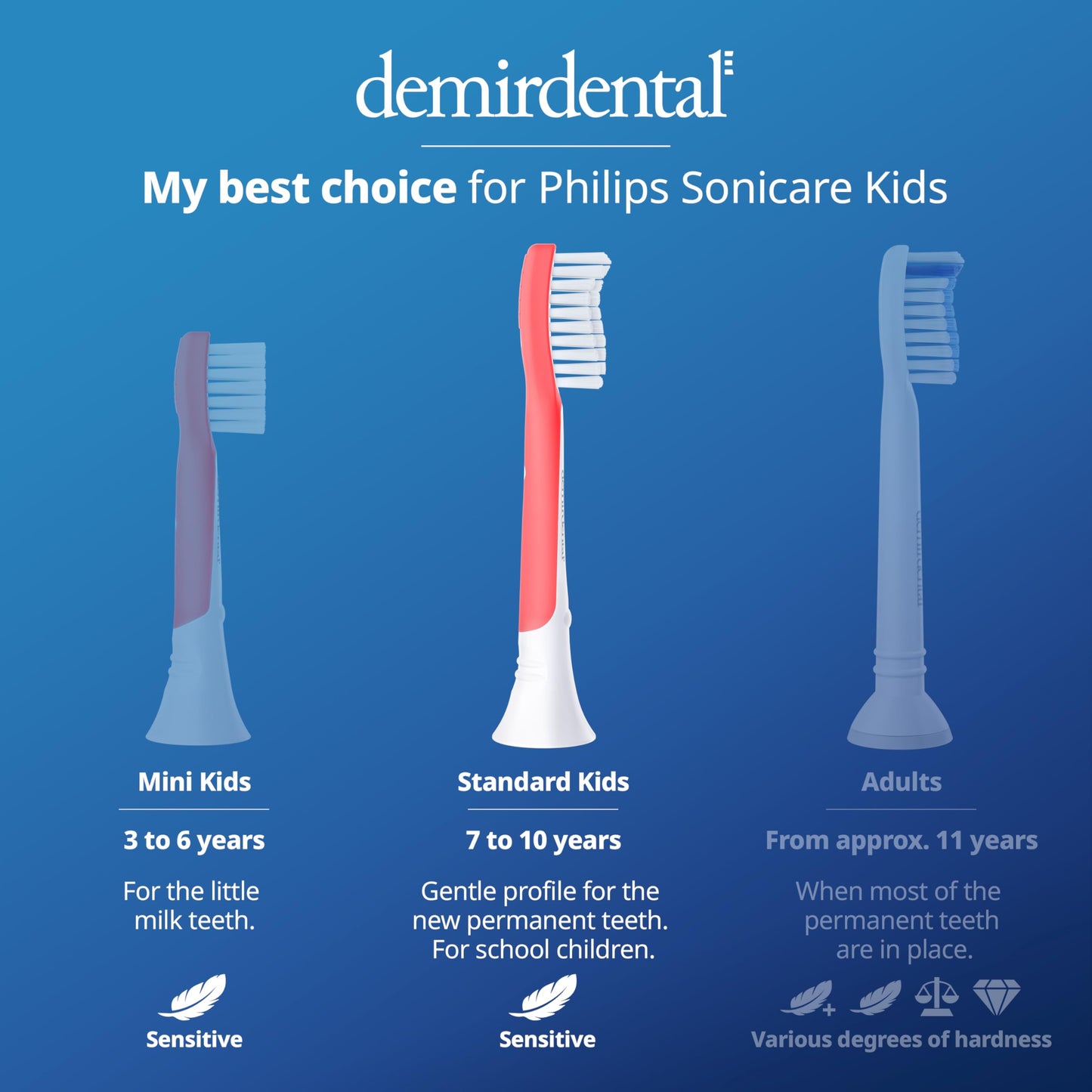 demirdental Kids Toothbrush Heads for Philips Sonicare | Ages 7-10 | Red