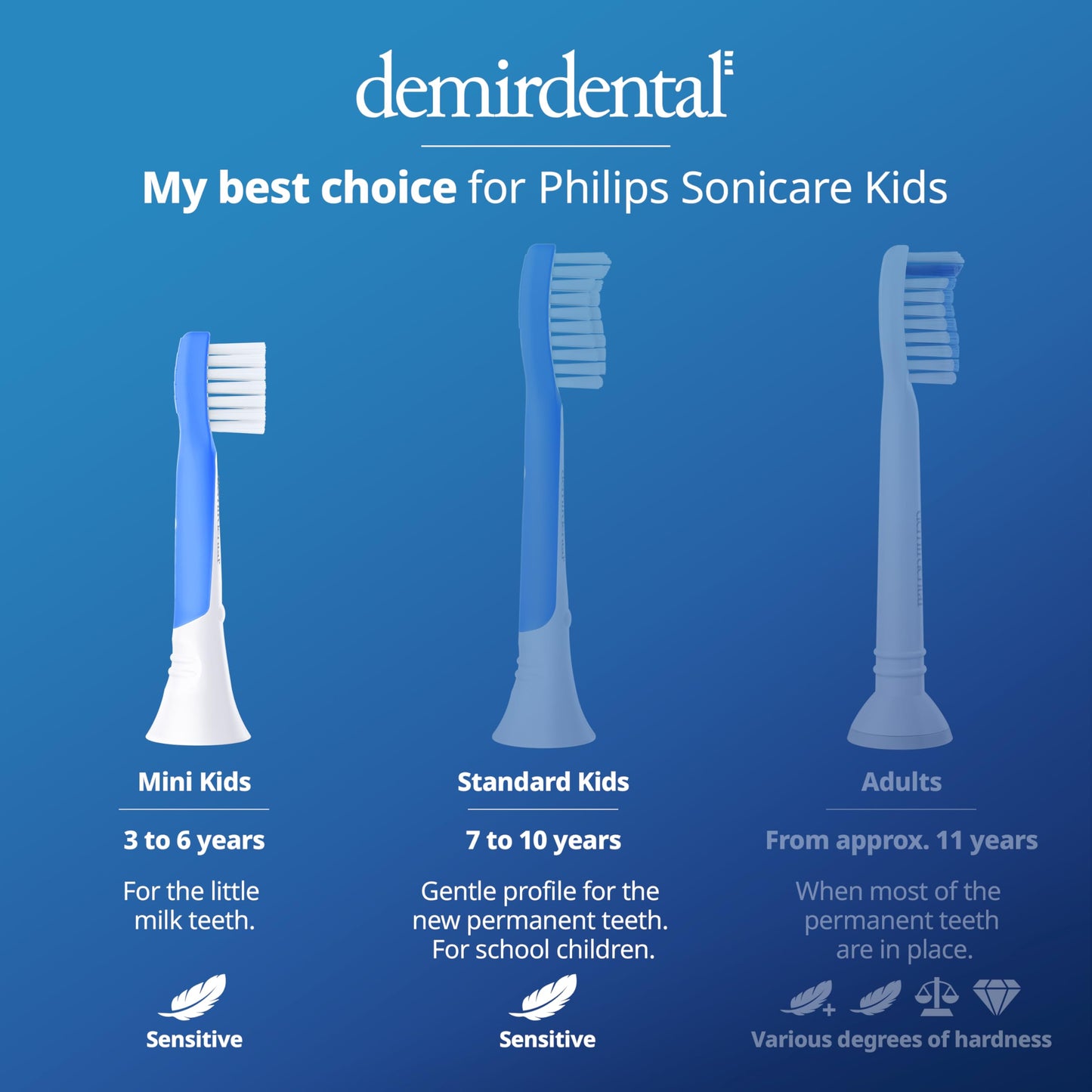 Demirdental Kids Mini Toothbrush Heads for Philips Sonicare Compact Kids (Ages 3-6) - Dark Blue