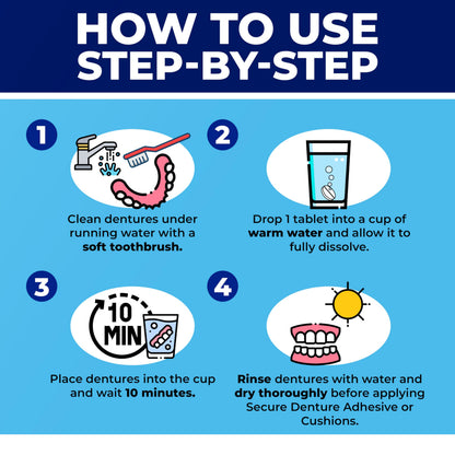 Secure Daily Cleansing Tablets – pH 9 Denture Cleaners | 32 Tablets (1 Pack) For Dentures, Retainers & Night Guards