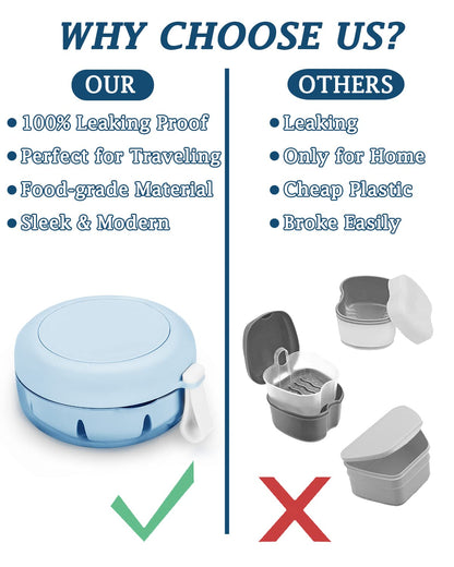 Denture Case No-Leak Travel Box with Strainer & Magnetic Mirror - BLUE