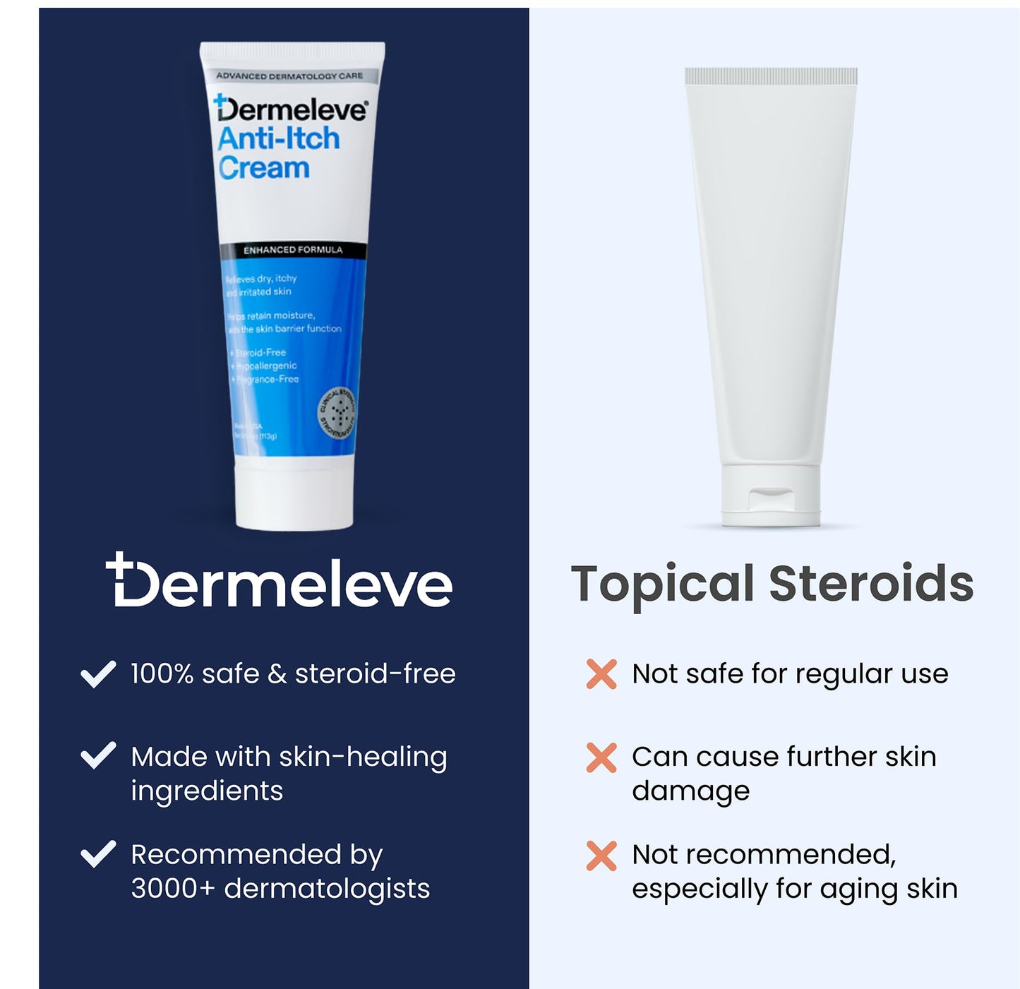 Dermeleve Steroid-Free Anti-Itch Cream | Extra Strength Relief for Psoriasis & More | 2 oz (2 Pack)